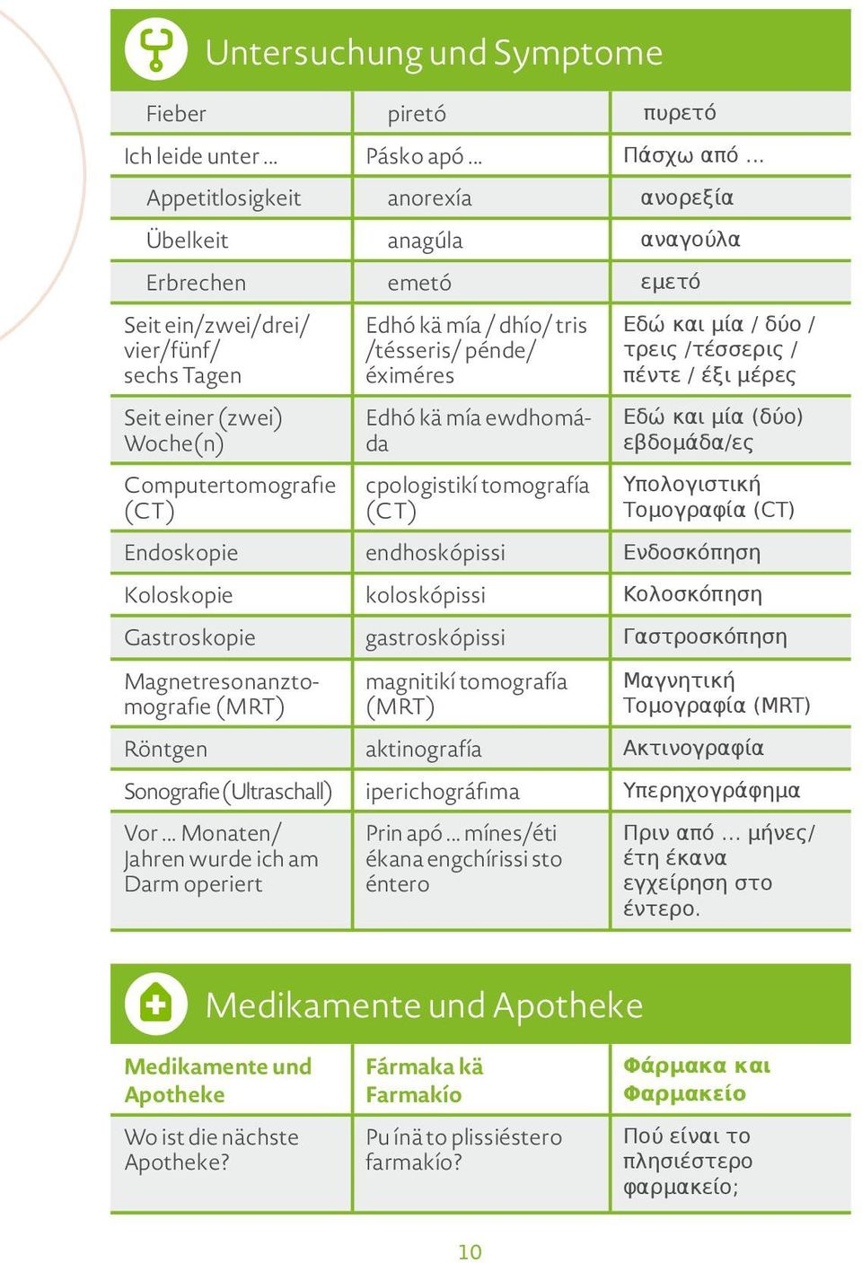 tris /tésseris/ pénde/ éximéres cpologistikí tomografía (CT) Εδώ και μία / δύο / τρεις /τέσσερις / πέντε / έξι μέρες Εδώ και μία (δύο) εβδομάδα/ες Υπολογιστική Τομογραφία (CT) Endoskopie