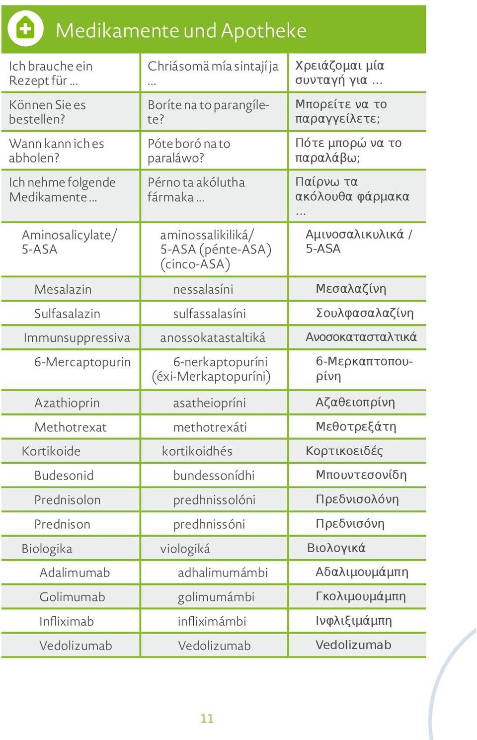 .. Μπορείτε να το παραγγείλετε; Πότε μπορώ να το παραλάβω; Παίρνω τα ακόλουθα φάρμακα.