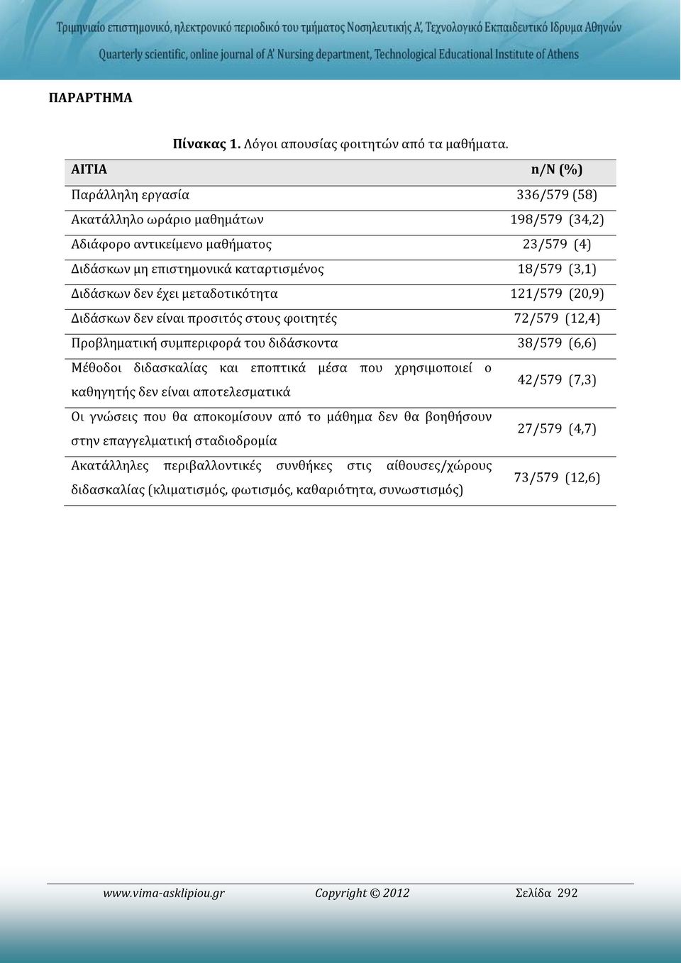 έχει μεταδοτικότητα 121/579 (20,9) Διδάσκων δεν είναι προσιτός στους φοιτητές 72/579 (12,4) Προβληματική συμπεριφορά του διδάσκοντα 38/579 (6,6) Μέθοδοι διδασκαλίας και εποπτικά μέσα που