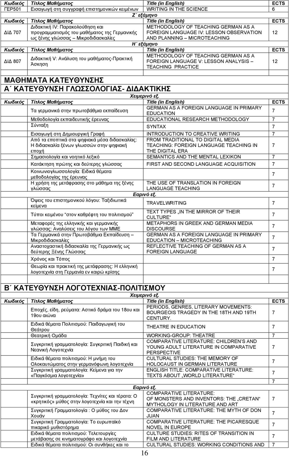 MICROTEACHING Ζ εξάμηνο Κωδικόρ Τίηλορ Μαθήμαηορ Title (in English) ECTS ΓΗΓ 807 METHODOLOGY OF TEACHING GERMAN AS A Γηδαθηηθή V: Αλάιπζε ηνπ καζήκαηνο-πξαθηηθή FOREIGN LANGUAGE V: LESSON ANALYSIS
