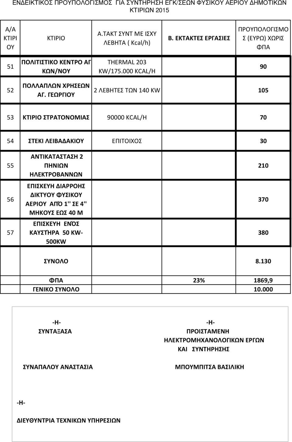 ΓΕΩΡΓΙ 2 ΛΕΒΗΤΕΣ ΤΩΝ 140 KW 105 53 Ο ΣΤΡΑΤΟΝΟΜΙΑΣ 90000 KCAL/H 54 ΣΤΕΚΙ ΛΕΙΒΑΔΑΚΙ ΕΠΙΤΟΙΧΟΣ 30 55 56 57 2 ΠΗΝΙΩΝ ΗΛΕΚΤΡΟΒΑΝΝΩΝ ΕΠΙΣΚΕΥΗ