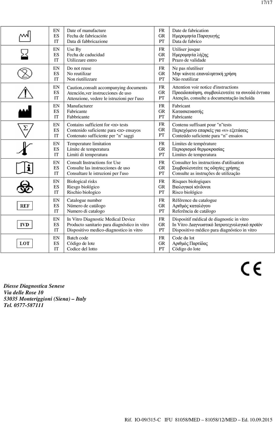 uso Attenzione, vedere le istruzioni per l'uso Manufacturer Fabricante Fabbricante Contains sufficient for <n> tests Contenido suficiente para <n> ensayos Contenuto sufficiente per "n" saggi