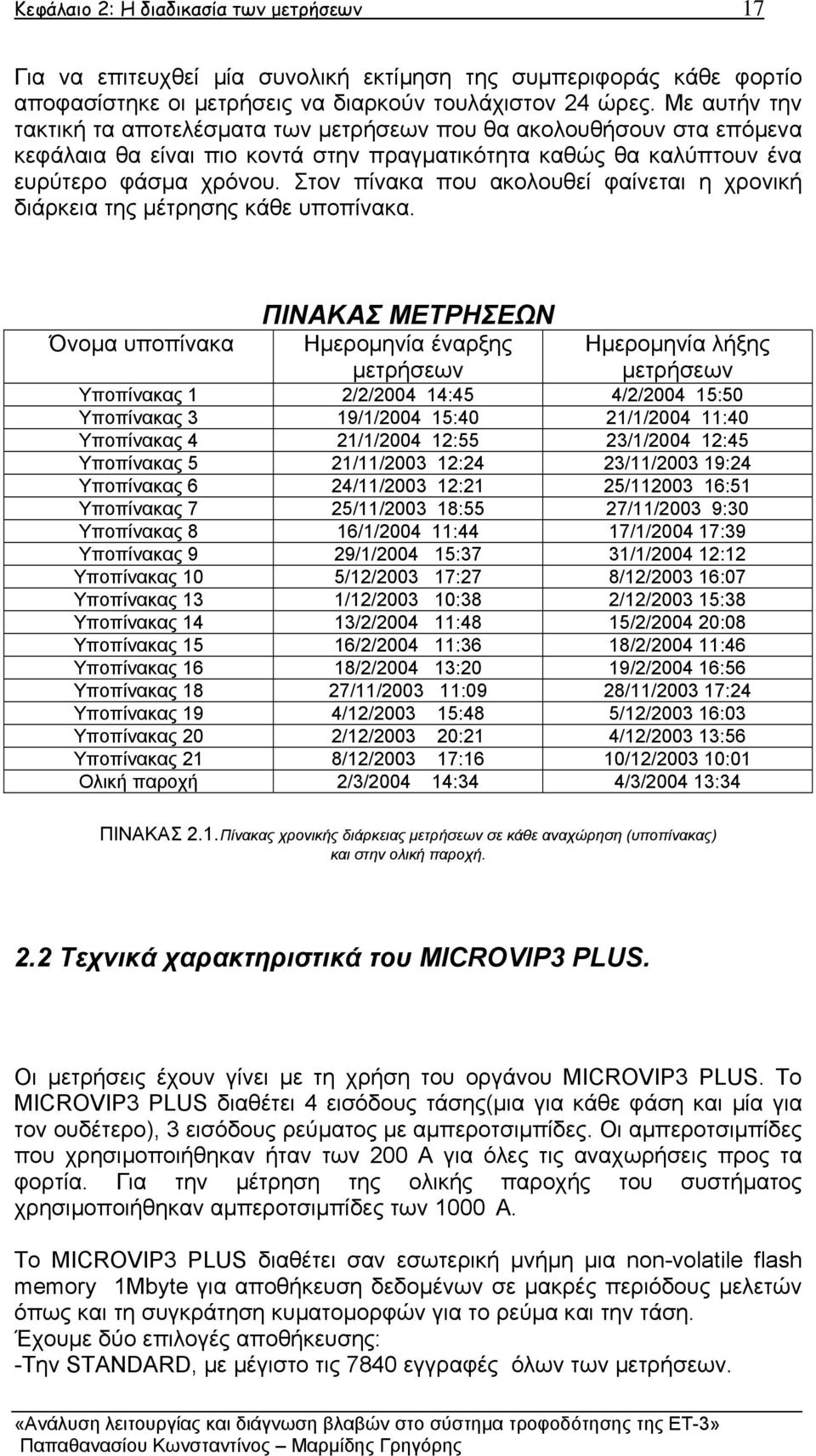 Στον πίνακα που ακολουθεί φαίνεται η χρονική διάρκεια της µέτρησης κάθε υποπίνακα.