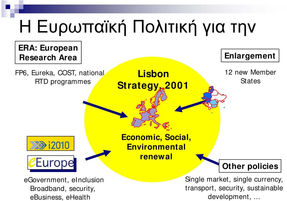 einclusion Broadband, security, ebusiness, ehealth Economic, Social, Environmental