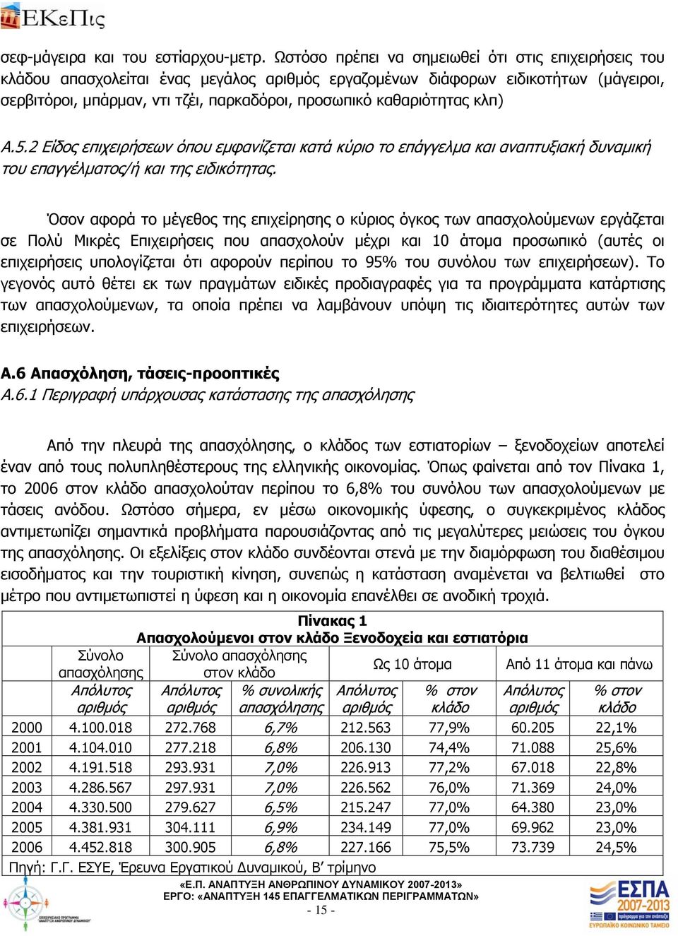 καθαριότητας κλπ) Α.5.2 Είδος επιχειρήσεων όπου εμφανίζεται κατά κύριο το επάγγελμα και αναπτυξιακή δυναμική του επαγγέλματος/ή και της ειδικότητας.