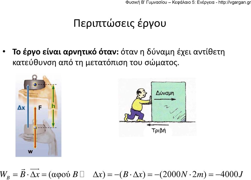 κατεύθυνση από τη μετατόπιση του σώματος.