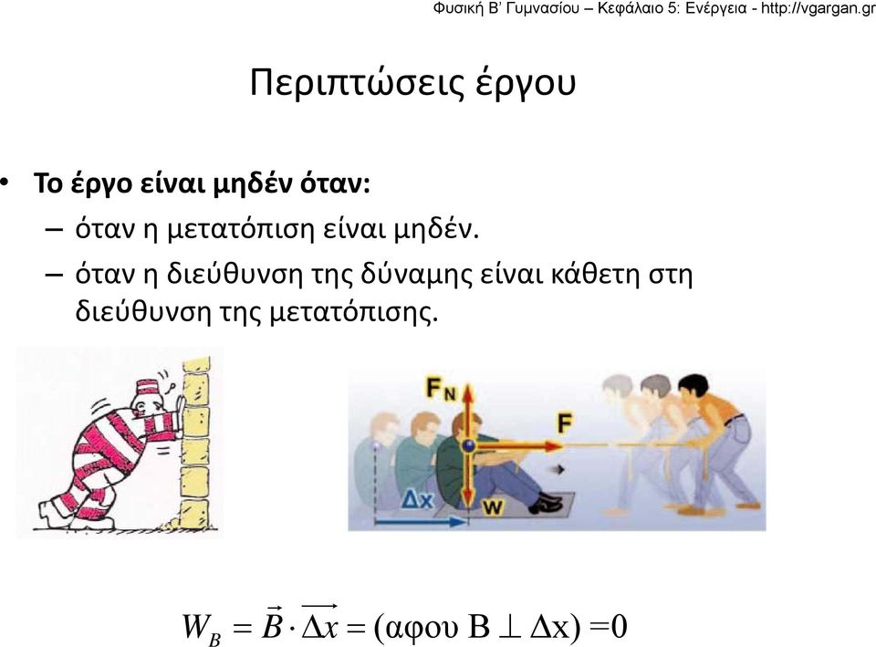 όταν η διεύθυνση της δύναμης είναι κάθετη