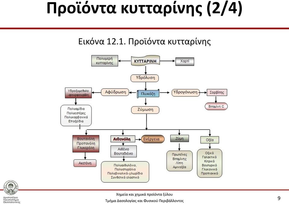 (2/4) Εικόνα