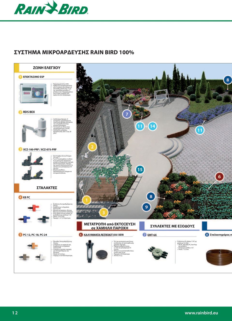 βροχόπτωσης από 5 έως 20 χλστ. XCZ-100-PRF / XCZ-05-PRF 3/4 και 1. LF (η μόνη στην αγορά που μπορεί να διαχειριστεί παροχές από 45 λίτρα/ώρα).