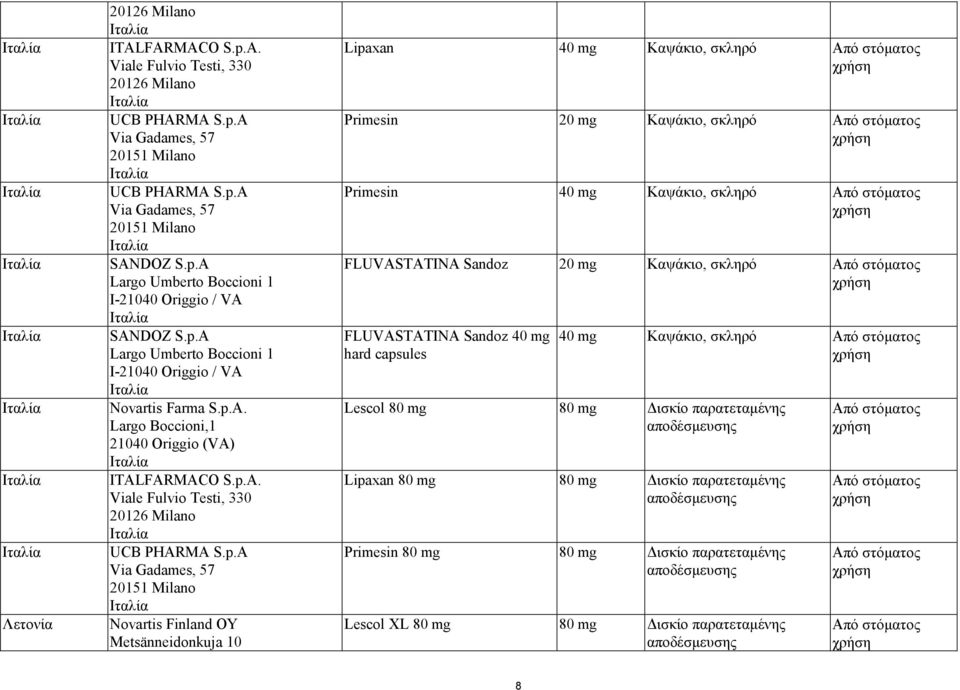 p.A. Viale Fulvio Testi, 330 20126 Milano Ιταλία UCB PHARMA S.p.A Via Gadames, 57 20151 Milano Ιταλία Novartis Finland OY Metsänneidonkuja 10 Lipaxan 40 mg Καψάκιο, σκληρό Primesin 20 mg Καψάκιο,