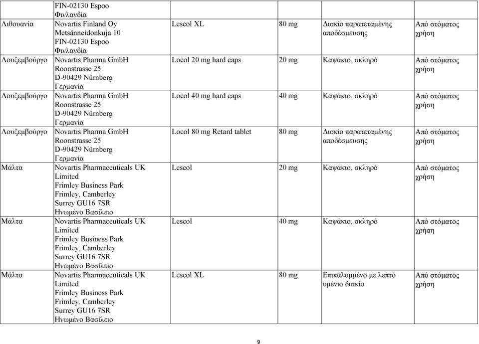 7SR Ηνωµένο Βασίλειο Μάλτα Novartis Pharmaceuticals UK Limited Frimley Business Park Frimley, Camberley Surrey GU16 7SR Ηνωµένο Βασίλειο Μάλτα Novartis Pharmaceuticals UK Limited Frimley Business