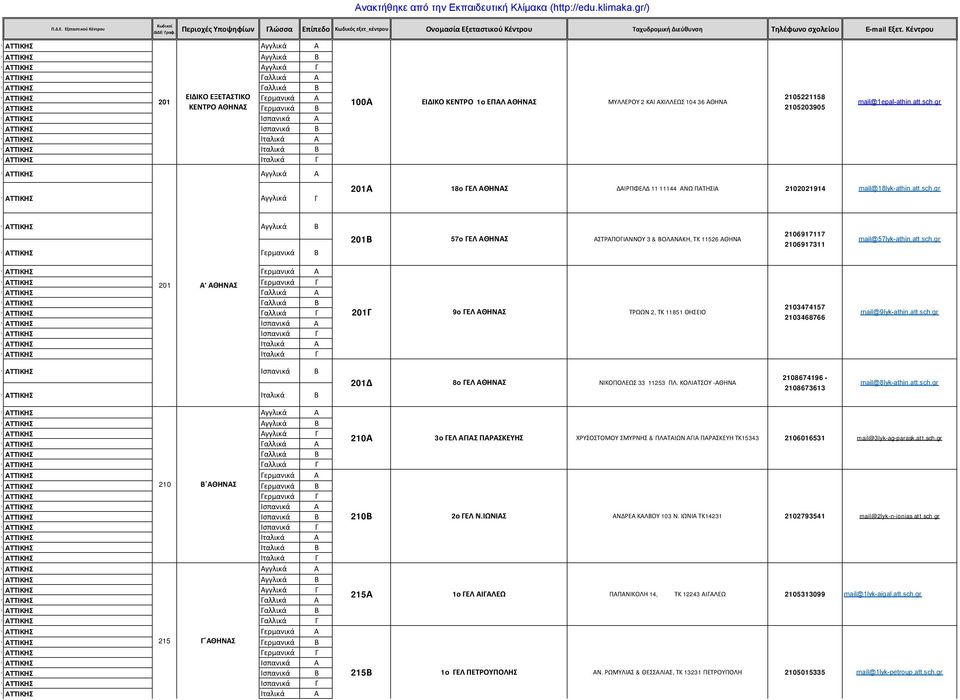 att.sch.gr 201Δ 8o ΓΕΛ ΑΘΗΝΑΣ ΝΙΚΟΠΟΛΕΩΣ 112 ΠΛ. ΚΟΛΙΑΤΣΟΥ -ΑΘΗΝΑ 2108419-21081 mail@8lyk-athin.att.sch.gr 210 Β ΑΘΗΝΑΣ 21 Γ ΑΘΗΝΑΣ 210Α 210Β 21Α 21Β ο ΓΕΛ ΑΓΙΑΣ ΠΑΡΑΣΚΕΥΗΣ ΧΡΥΣΟΣΤΟΜΟΥ ΣΜΥΡΝΗΣ & ΠΛΑΤΑΙΩΝ ΑΓΙΑ ΠΑΡΑΣΚΕΥΗ ΤΚ14 210011 mail@lyk-ag-parask.