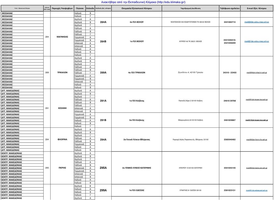 Γαλλικά Α ΘΕΣΣΑΛΙΑΣ Γαλλικά Β 289 ΤΡΙΚΑΛΩΝ ΘΕΣΣΑΛΙΑΣ Γαλλικά Γ ΘΕΣΣΑΛΙΑΣ Γερμανικά Α ΘΕΣΣΑΛΙΑΣ Γερμανικά Β ΘΕΣΣΑΛΙΑΣ Ισπανικά Β ΘΕΣΣΑΛΙΑΣ Ιταλικά Α ΘΕΣΣΑΛΙΑΣ Ιταλικά Β 9 ΔΥΤ.