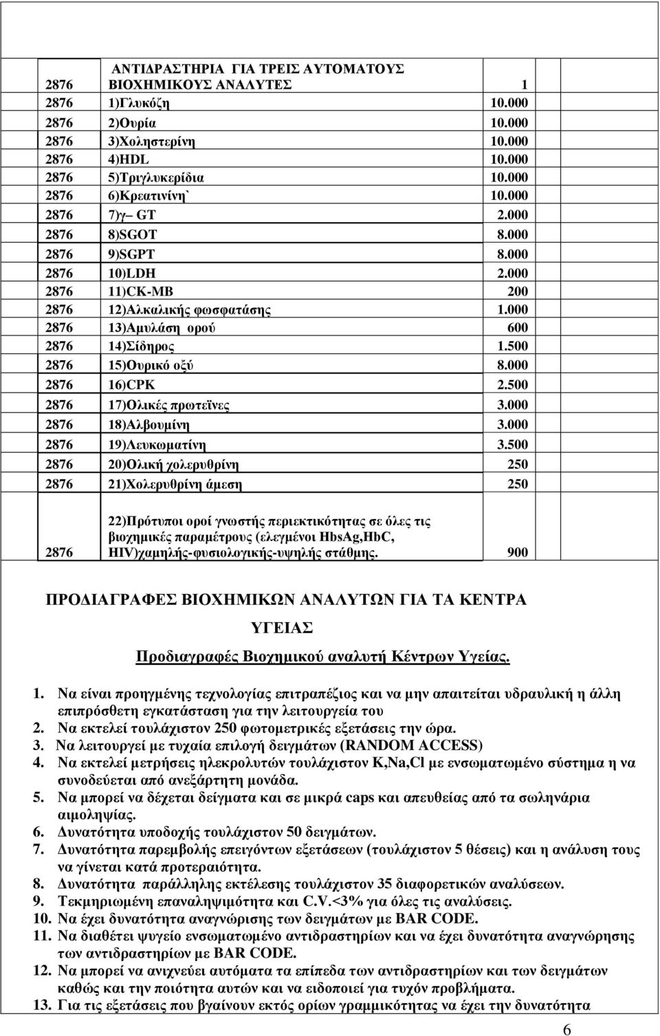 2876 18)Αλβουμίνη 3. 2876 19)Λευκωματίνη 3.