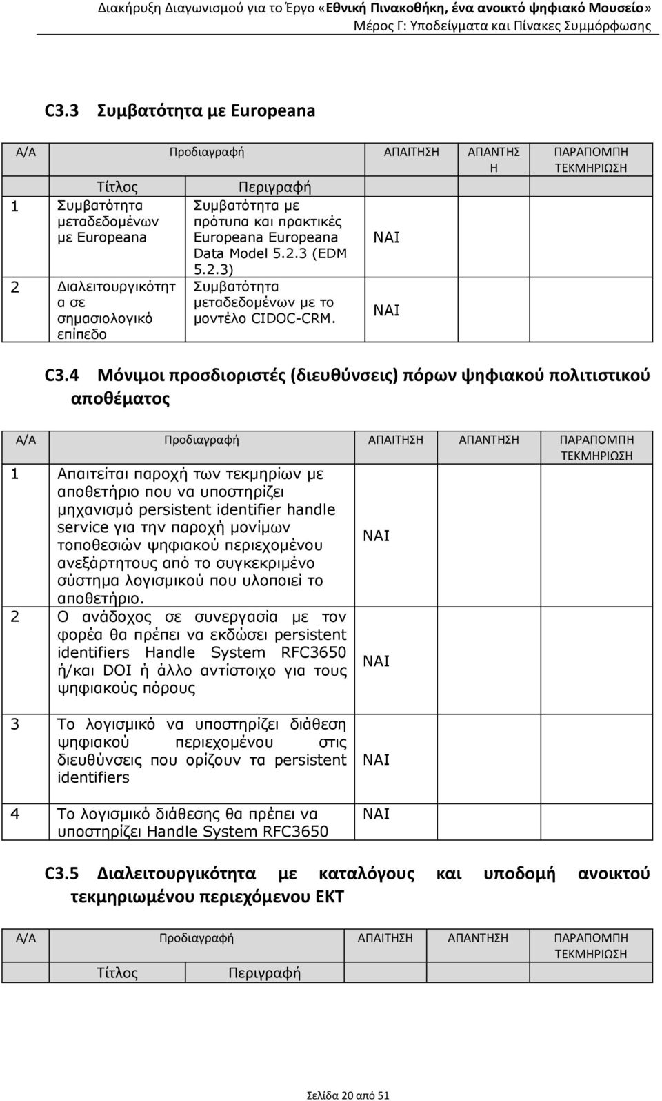 4 Μόνιμοι προσδιοριστές (διευθύνσεις) πόρων ψηφιακού πολιτιστικού αποθέματος Α/Α Προδιαγραφή ΑΠΑΙΤΗΣΗ ΑΠΑΝΤΗΣΗ ΠΑΡΑΠΟΜΠΗ ΤΕΚΜΗΡΙΩΣΗ 1 Απαιτείται παροχή των τεκμηρίων με αποθετήριο που να υποστηρίζει