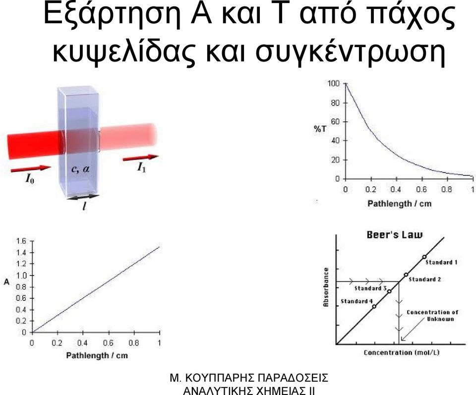 πάχος