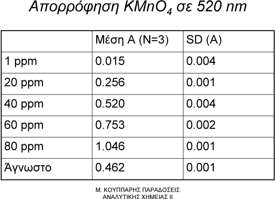 (Ν=3) 0.015 0.256 0.520 0.753 1.046 0.