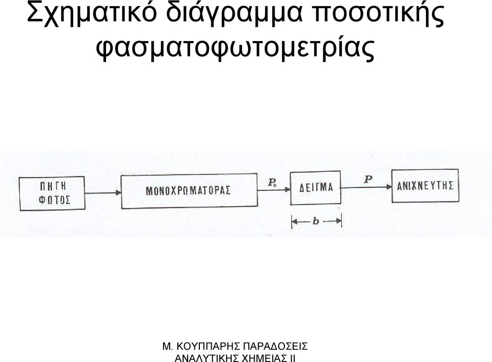 ποσοτικής