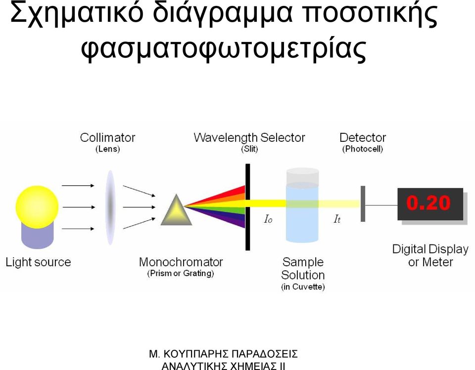 ποσοτικής