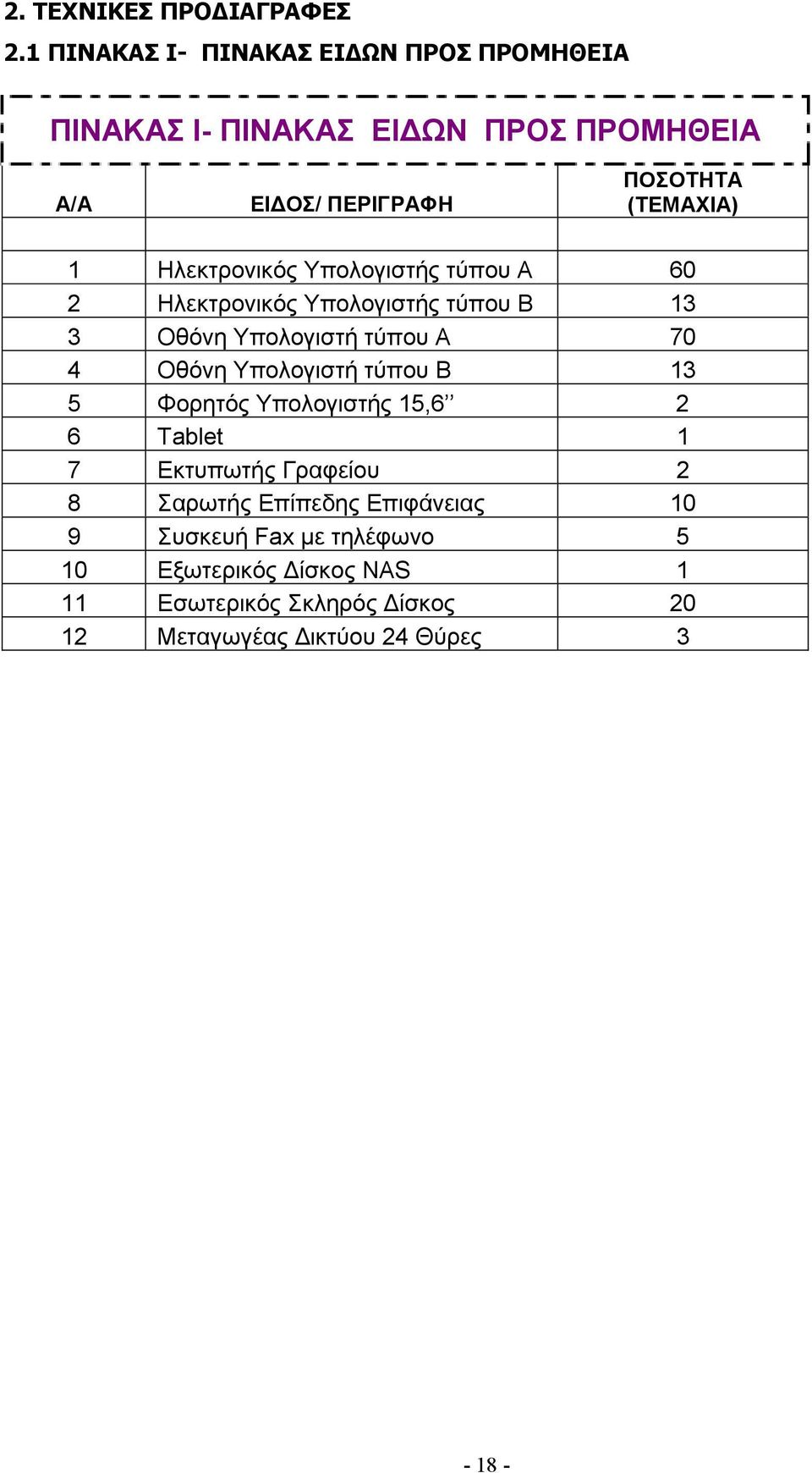 Ηλεκτρονικός Υπολογιστής τύπου Α 60 2 Ηλεκτρονικός Υπολογιστής τύπου Β 13 3 Οθόνη Υπολογιστή τύπου Α 70 4 Οθόνη Υπολογιστή