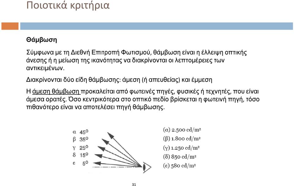 Διακρίνονται δύο είδη θάμβωσης: άμεση (ή απευθείας) καιέμμεση Η άμεσηθάμβωση προκαλείται από φωτεινές πηγές,