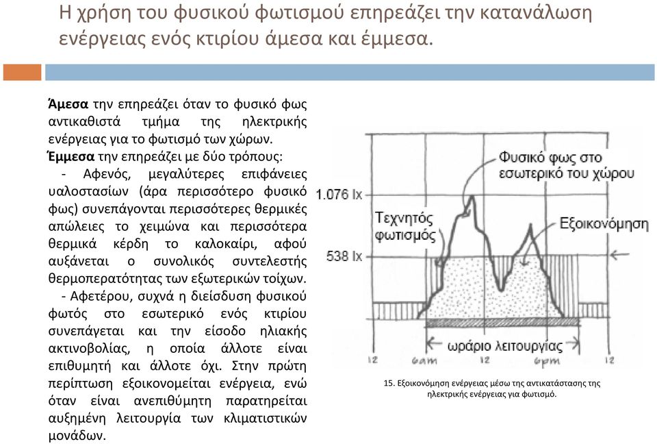 Έμμεσα την επηρεάζει με δύο τρόπους: Αφενός, μεγαλύτερες επιφάνειες υαλοστασίων (άρα περισσότερο φυσικό φως) συνεπάγονται περισσότερες θερμικές απώλειες το χειμώνα και περισσότερα θερμικά κέρδη το