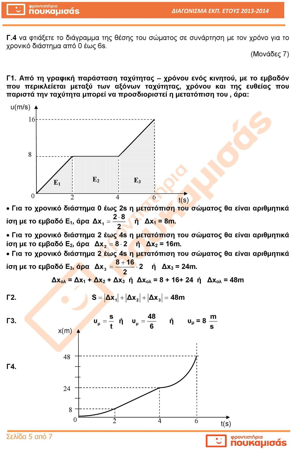 μετατόπιση του, άρα: υ(/) 16 8 Ε 1 Ε Ε 3 0 4 6 t() Για το χρονικό διάστημα 0 έως η μετατόπιση του σώματος θα είναι αριθμητικά 8 ίση με το εμβαδό Ε 1, άρα Δx 1 ή Δx 1 = 8.