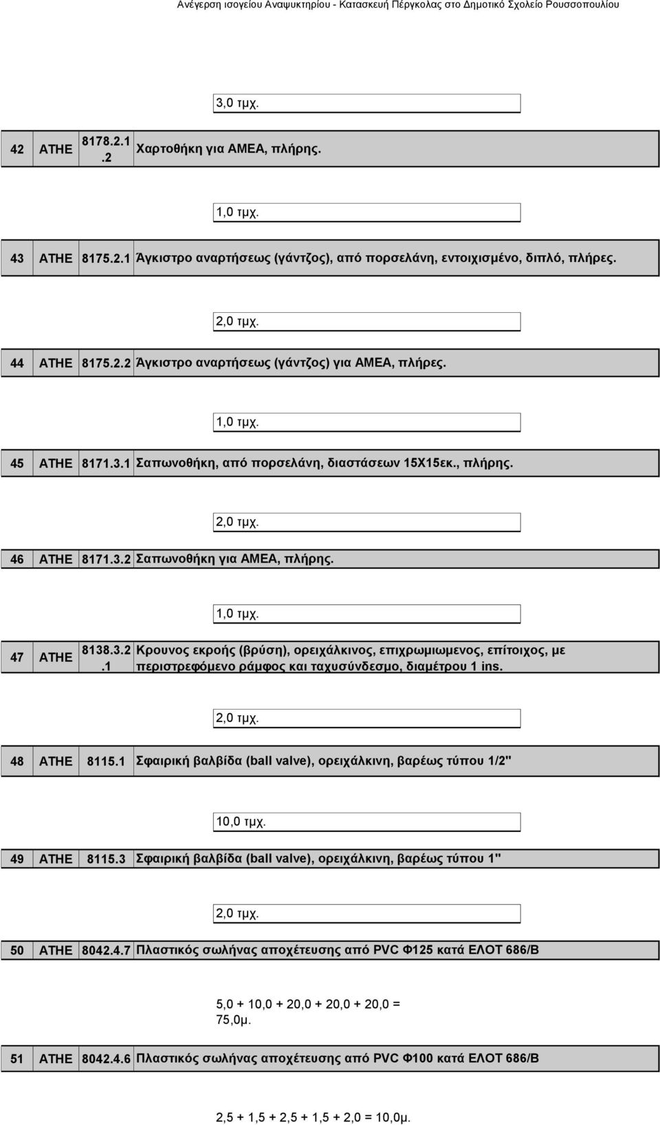 0 τμχ. 46 ΑΤΗΕ 8171.3.2 Σαπωνοθήκη για ΑΜΕΑ, πλήρης. 1,0 τμχ. 47 ΑΤΗΕ 8138.3.2.1 Κρουνος εκροής (βρύση), ορειχάλκινος, επιχρωμιωμενος, επίτοιχος, με περιστρεφόμενο ράμφος και ταχυσύνδεσμο, διαμέτρου 1 ins.