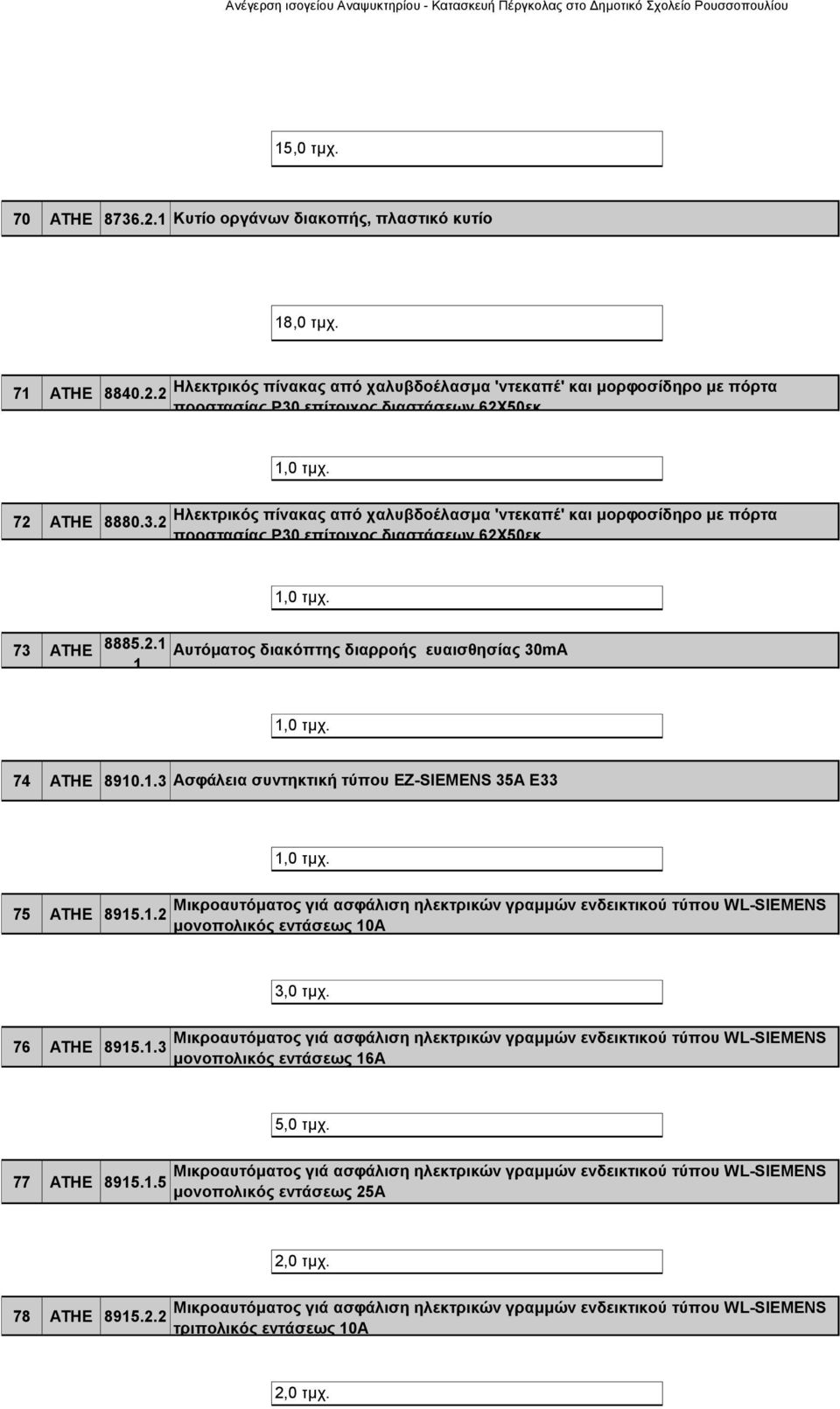 74 ΑΤΗΕ 8910.1.3 Ασφάλεια συντηκτική τύπου EZ-SIEMENS 35Α Ε33 1,0 τμχ. 75 ΑΤΗΕ 8915.1.2 Μικροαυτόματος γιά ασφάλιση ηλεκτρικών γραμμών ενδεικτικού τύπου WL-SIEMENS μονοπολικός εντάσεως 10Α 3,0 τμχ.