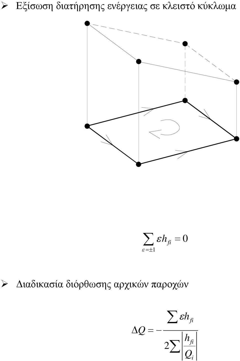 fi = 0 ιαδικασία διόρθωσης