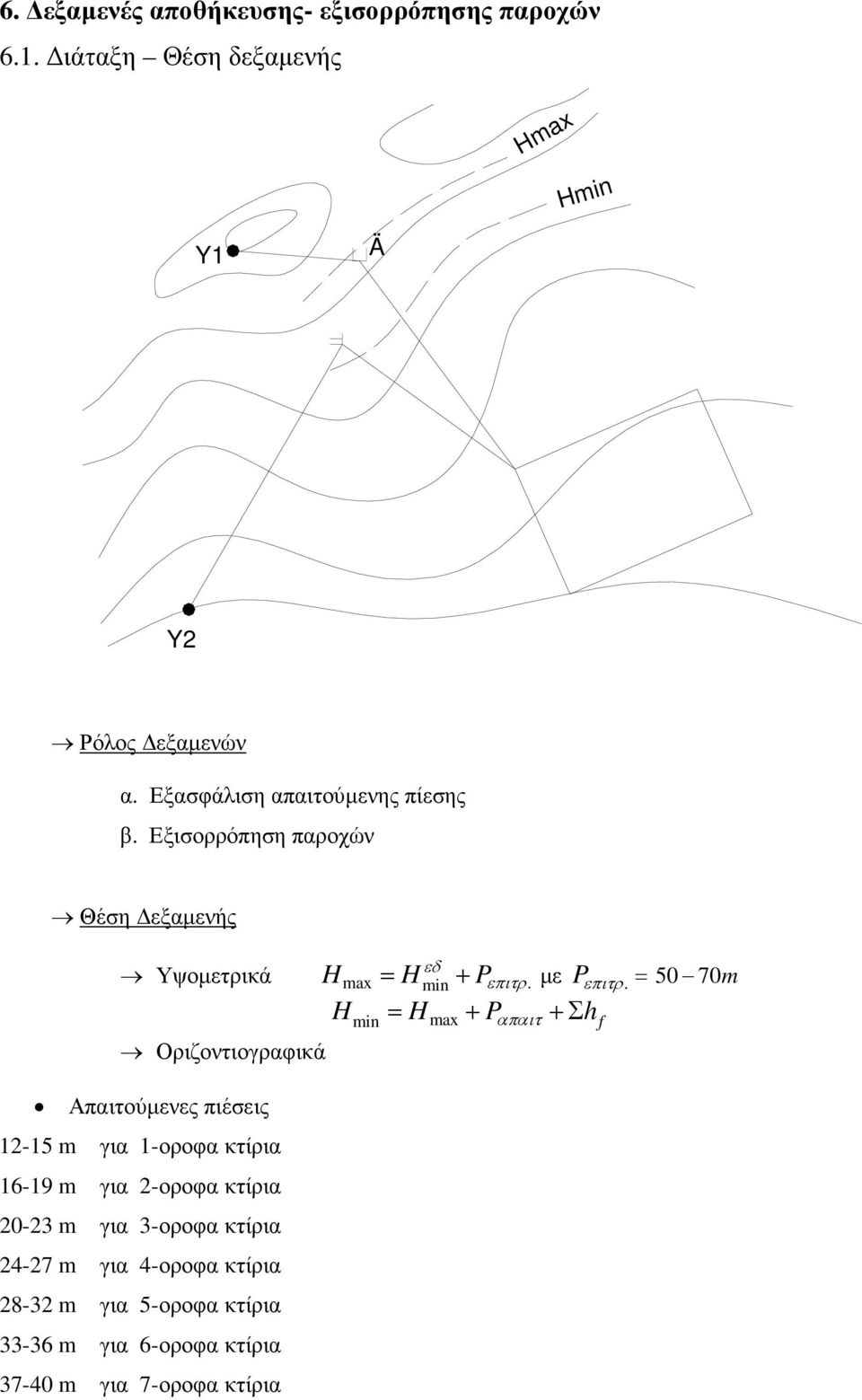 = 50 70m H = H + P +Σ h Υψοµετρικά max.
