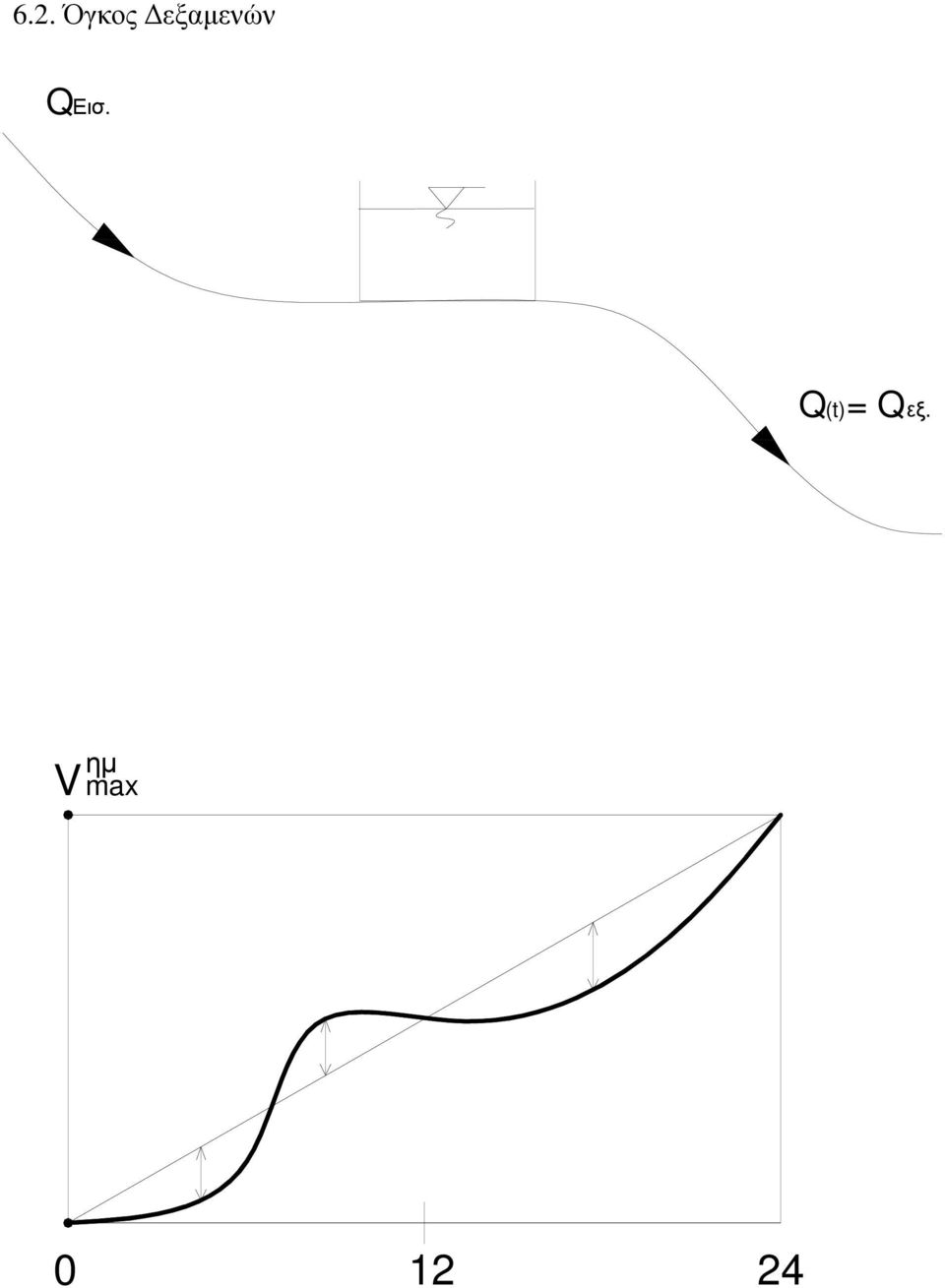 Q(t)= Qεξ.