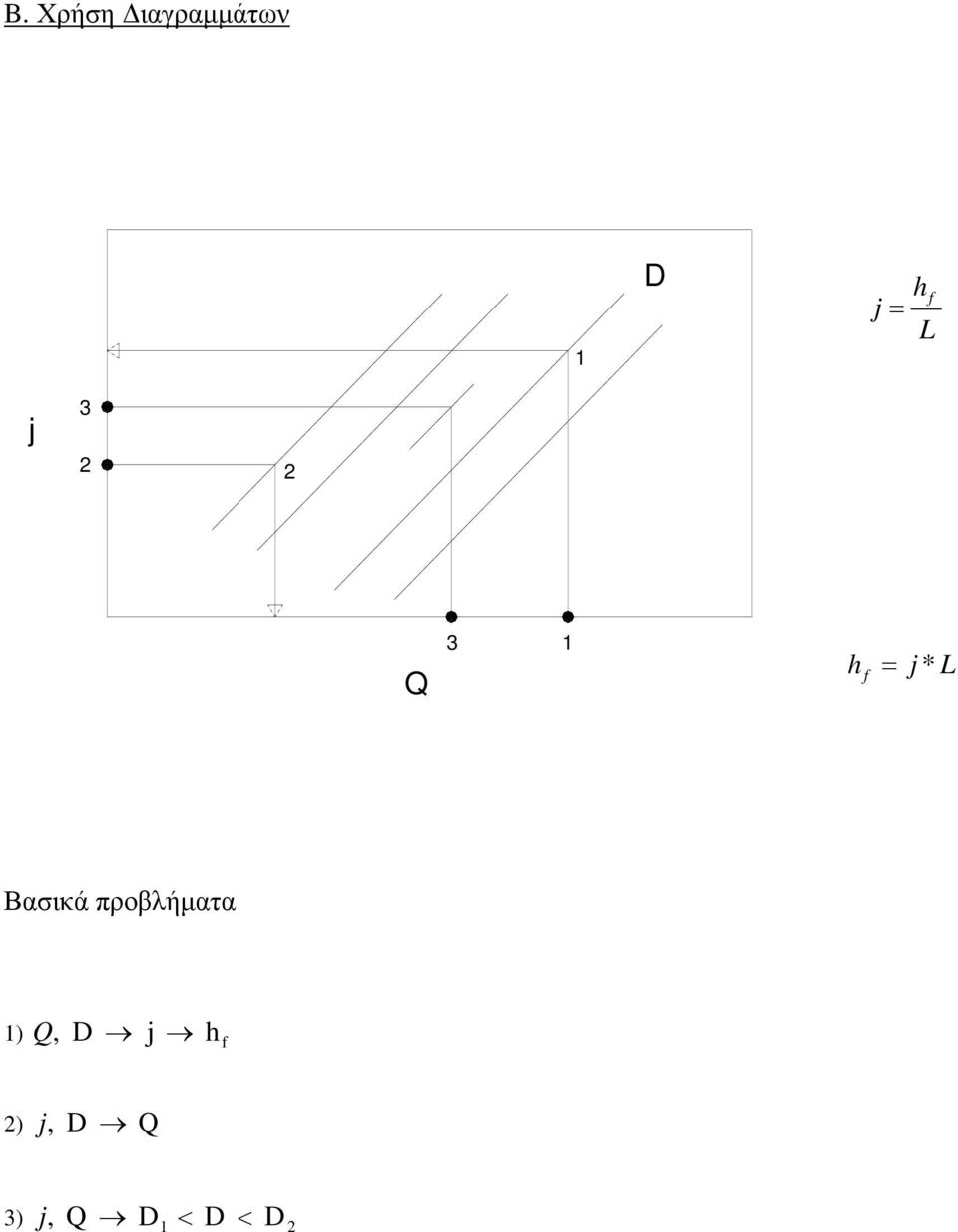 Βασικά προβλήµατα Q, D j h 1)