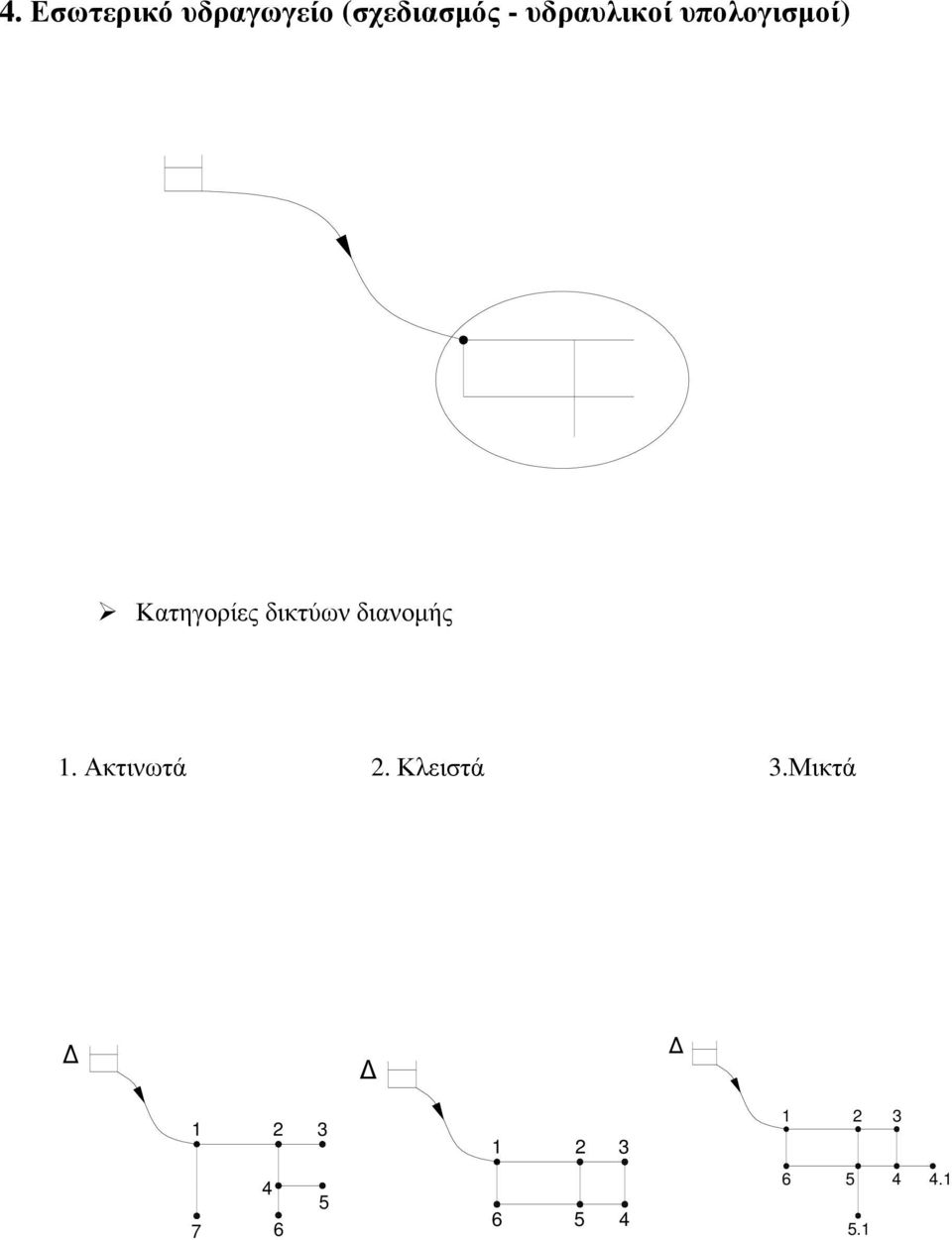 δικτύων διανοµής 1. Ακτινωτά 2. Κλειστά 3.