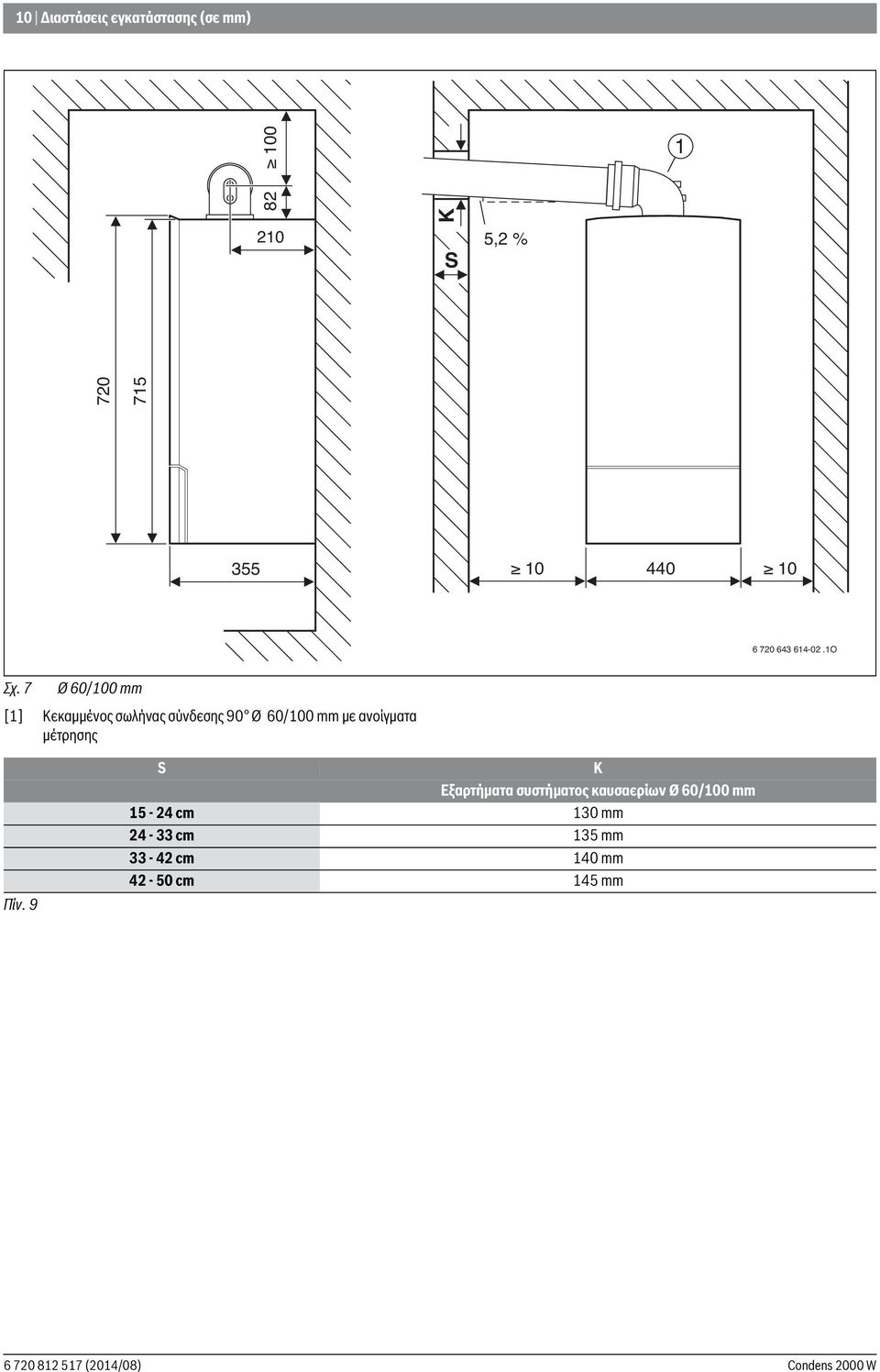 7 Ø 60/100 mm [1] Κεκαμμένος σωλήνας σύνδεσης 90 Ø 60/100 mm με ανοίγματα