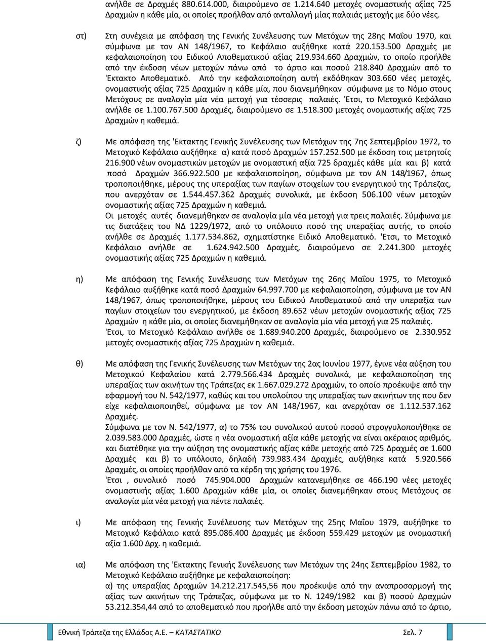 500 Δραχμζσ με κεφαλαιοποίθςθ του Ειδικοφ Αποκεματικοφ αξίασ 219.934.660 Δραχμϊν, το οποίο προιλκε από τθν ζκδοςθ νζων μετοχϊν πάνω από το άρτιο και ποςοφ 218.840 Δραχμϊν από το 'Εκτακτο Αποκεματικό.