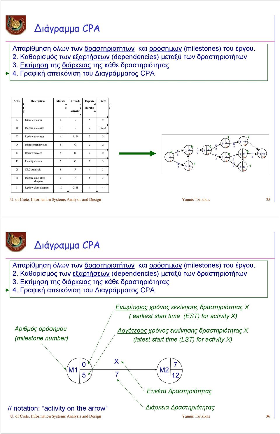 raft screen layouts Review screens Identify classes R Analysis 6 7 8 A, B 0 1 0 0 A B 0 0 7 7 7 9 16 0 7 9 9 E H G 7 6 11 18 9 1 1 8 1 1 0 1 I 10 18 18 H Prepare draft class diagram 9 I Review class