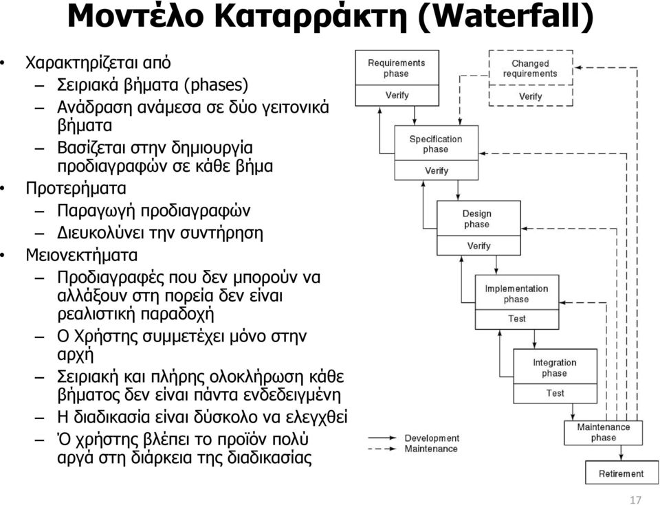 κπνξνχλ λα αιιάμνπλ ζηε πνξεία δελ είλαη ξεαιηζηηθή παξαδνρή Ο Φξήζηεο ζπκκεηέρεη κφλν ζηελ αξρή Σεηξηαθή θαη πιήξεο νινθιήξσζε θάζε