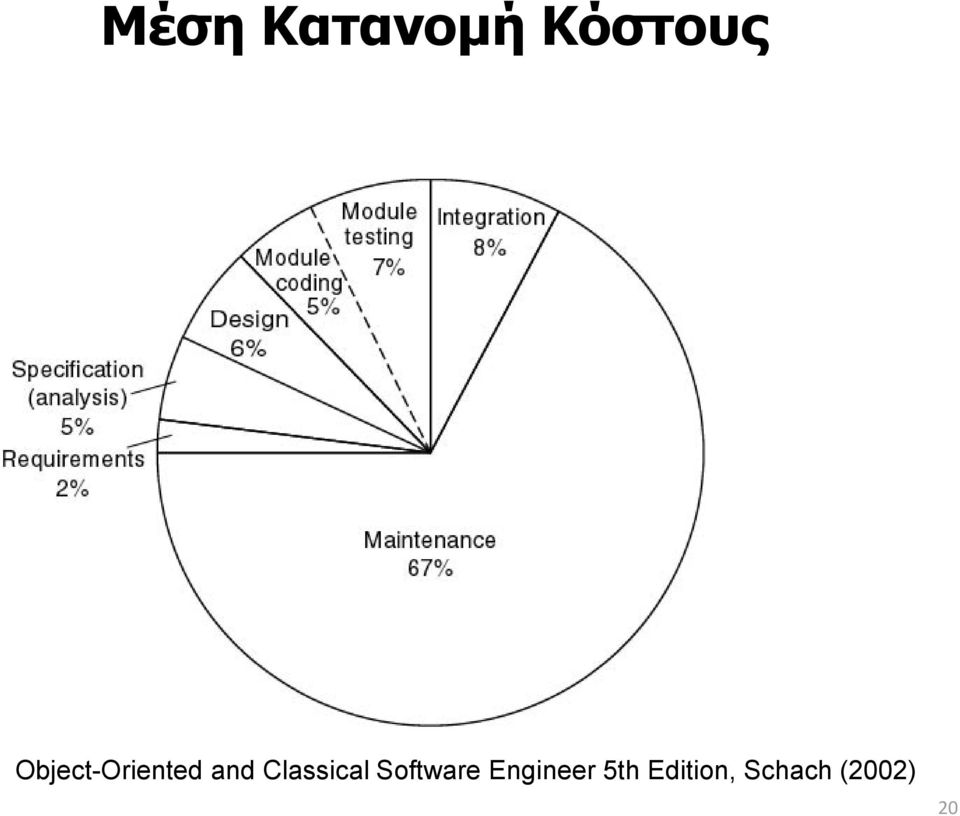 Classical Software