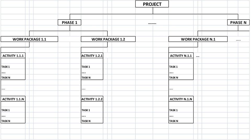 .. TASK N TASK N TASK N... ACTIVITY 1.1.N ACTIVITY 1.2.