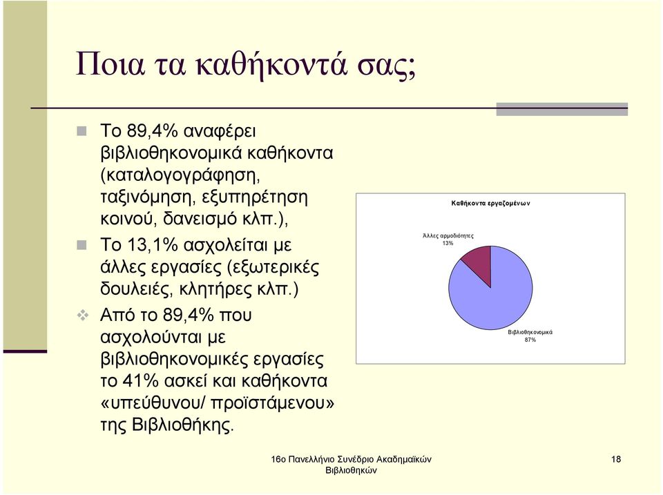 ), Το 13,1% ασχολείται µε άλλες εργασίες (εξωτερικές δουλειές, κλητήρες κλπ.