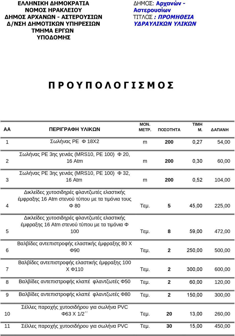 ΔΑΠΑΝΗ Σωλήνας ΡΕ Φ Χ m,, Σωλήνας ΡΕ ης γενιάς (MRS, PE ) Φ, Atm m,, Σωλήνας ΡΕ ης γενιάς (MRS, PE ) Φ, Atm m,, Δικλείδες χυτοσιδηρές φλαντζωτές ελαστικής έμφραξης Atm στενού τύπου με τα τιμόνια τους