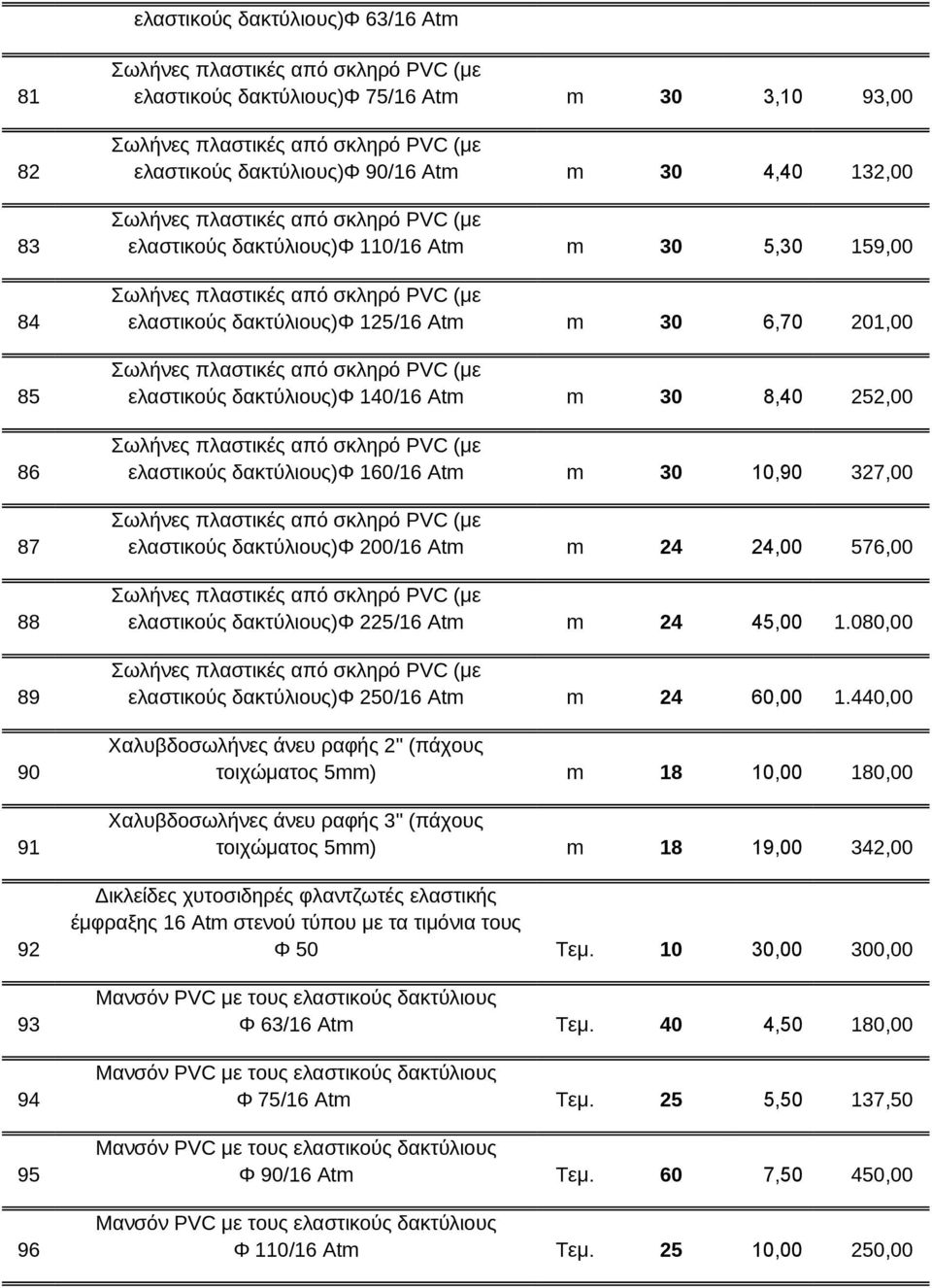 πλαστικές από σκληρό PVC (με ελαστικούς δακτύλιους)φ / Atm m,, Σωλήνες πλαστικές από σκληρό PVC (με ελαστικούς δακτύλιους)φ / Atm m,, Σωλήνες πλαστικές από σκληρό PVC (με ελαστικούς δακτύλιους)φ /