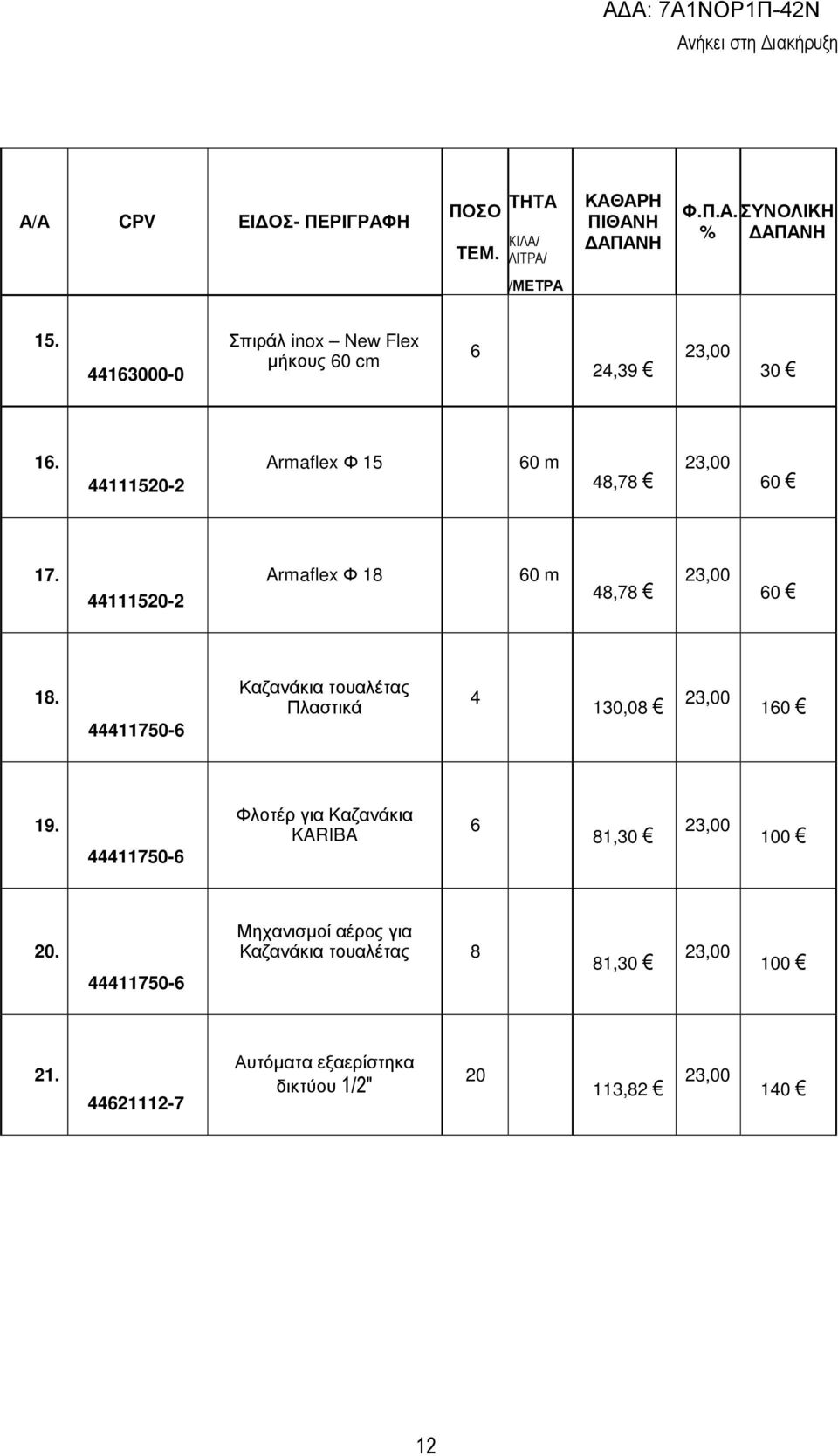 44411750-6 Καζανάκια τουαλέτας Πλαστικά 4 130,08 160 19.