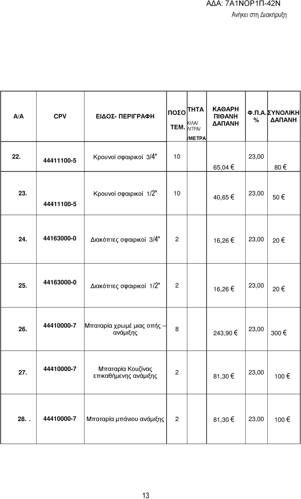 44163000-0 ιακόπτες σφαιρικοί 1/2" 2 16,26 26.