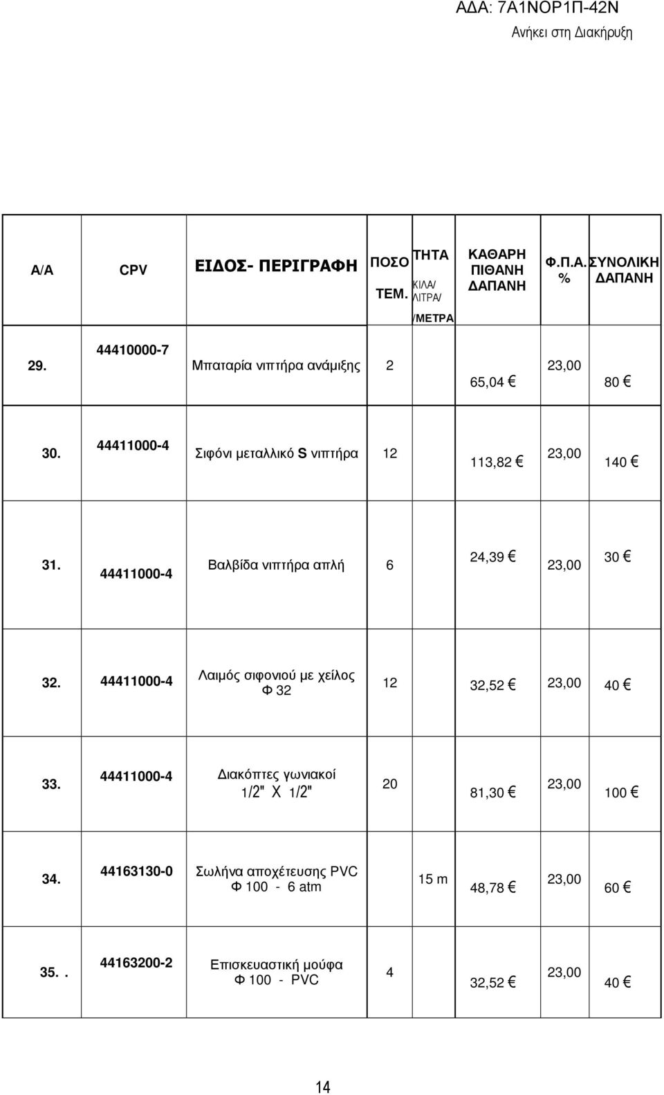 44411000-4 Λαιµός σιφονιού µε χείλος Φ 32 12 32,52 40 33.