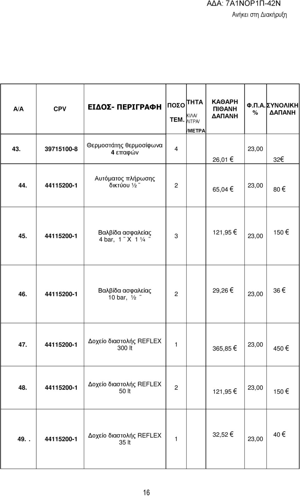 441150-1 Βαλβίδα ασφαλείας 4 bar, 1 Χ 1 ¼ 3 121,95 150 46.