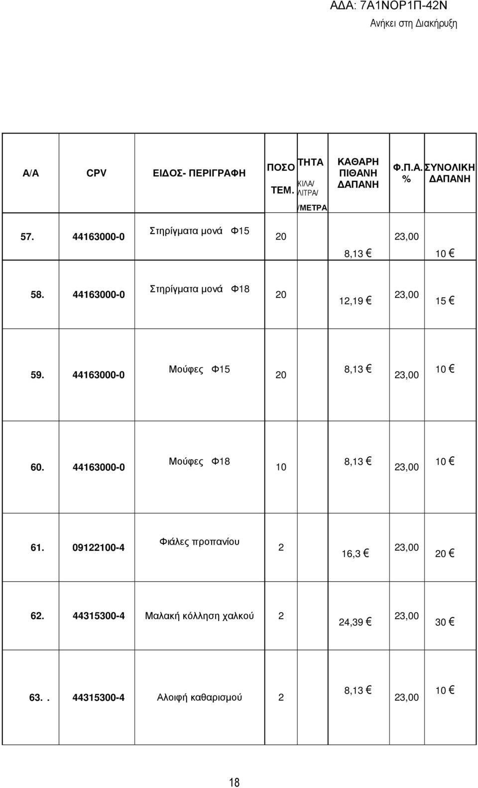 44163000-0 Μούφες Φ18 10 8,13 10 61. 09122100-4 Φιάλες προπανίου 2 16,3 62.