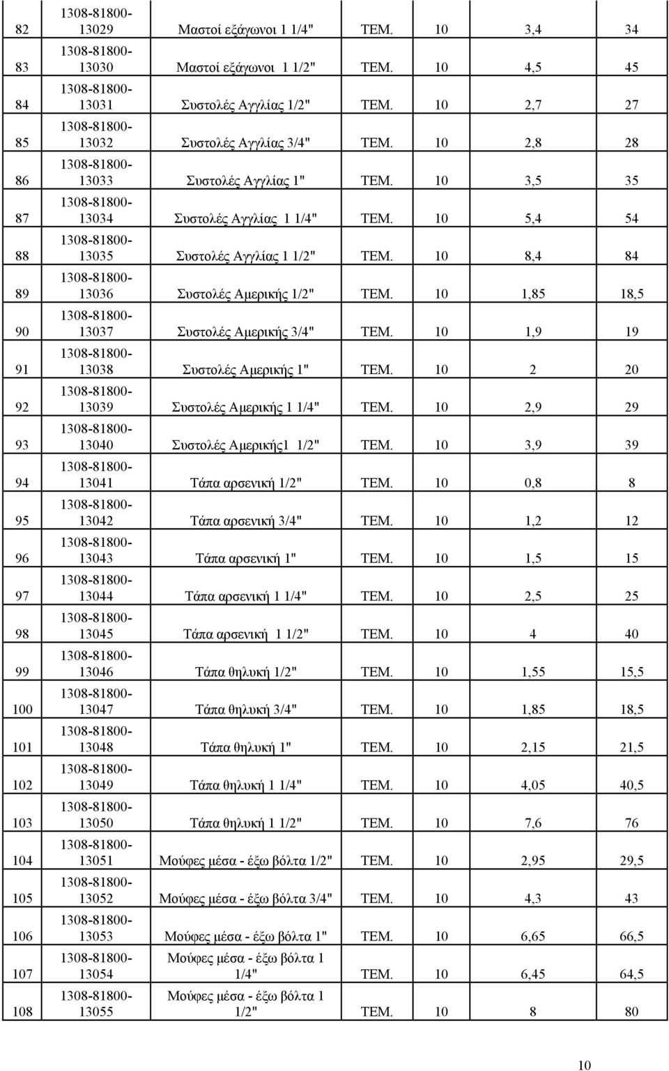 10 5,4 54 13035 Συστολές Αγγλίας 1 1/2" TEM. 10 8,4 84 13036 Συστολές Αµερικής 1/2" TEM. 10 1,85 18,5 13037 Συστολές Αµερικής 3/4" TEM. 10 1,9 19 13038 Συστολές Αµερικής 1" TEM.