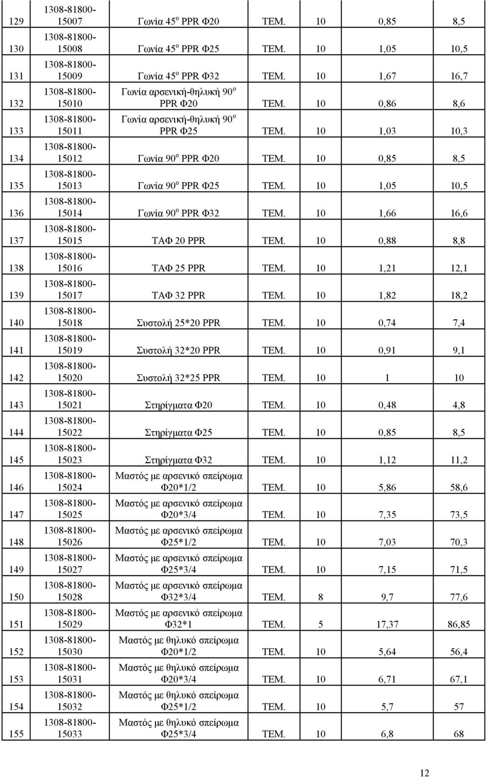 10 1,03 10,3 15012 Γωνία 90 o PPR Φ20 TEM. 10 0,85 8,5 15013 Γωνία 90 o PPR Φ25 TEM. 10 1,05 10,5 15014 Γωνία 90 o PPR Φ32 TEM. 10 1,66 16,6 15015 ΤΑΦ 20 PPR TEM. 10 0,88 8,8 15016 ΤΑΦ 25 PPR TEM.